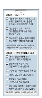 대상포진 초기증상