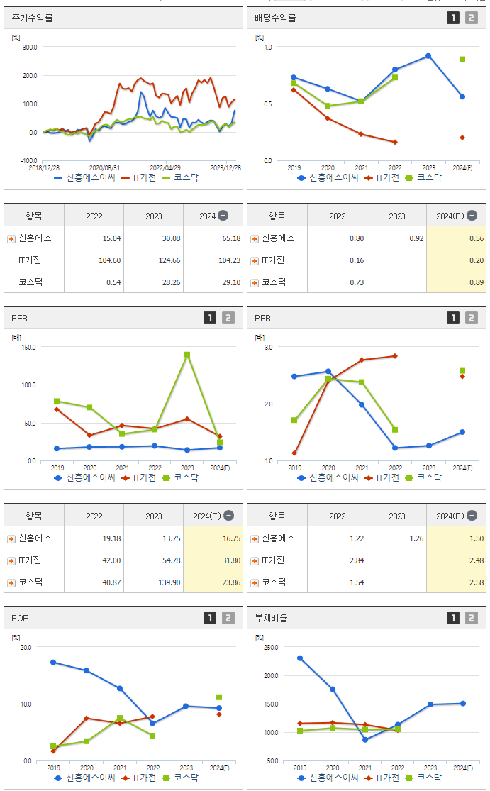 신흥에스이씨_섹터분석