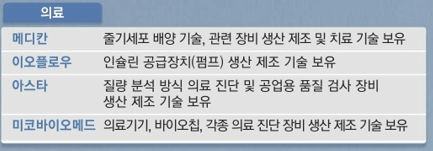 SKIV-참여기업-의료부문-표