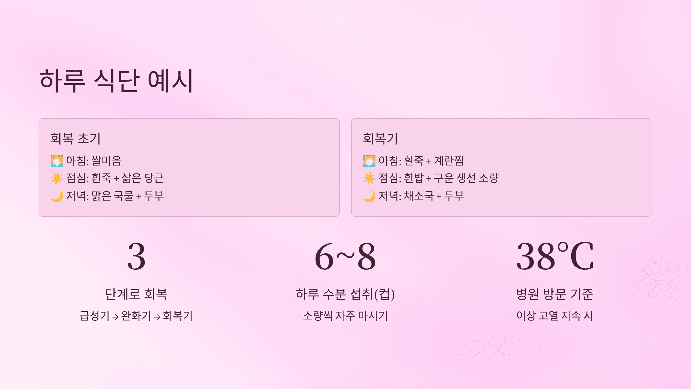 장염에 좋은 음식 총정리|증상부터 회복 식단·과일·아이 장염 식단까지 완벽 가이드