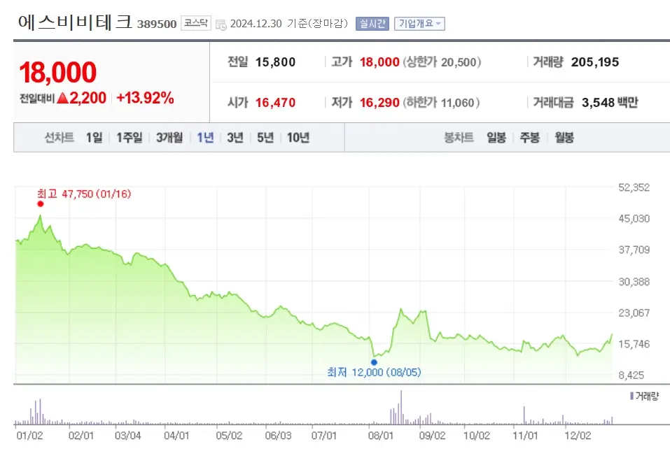 로봇 관련주 수혜주