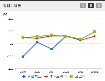 필옵틱스 주가 전망 영업이익률