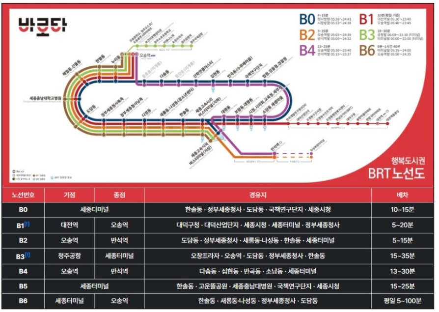 BRT 노선도 관련 사진