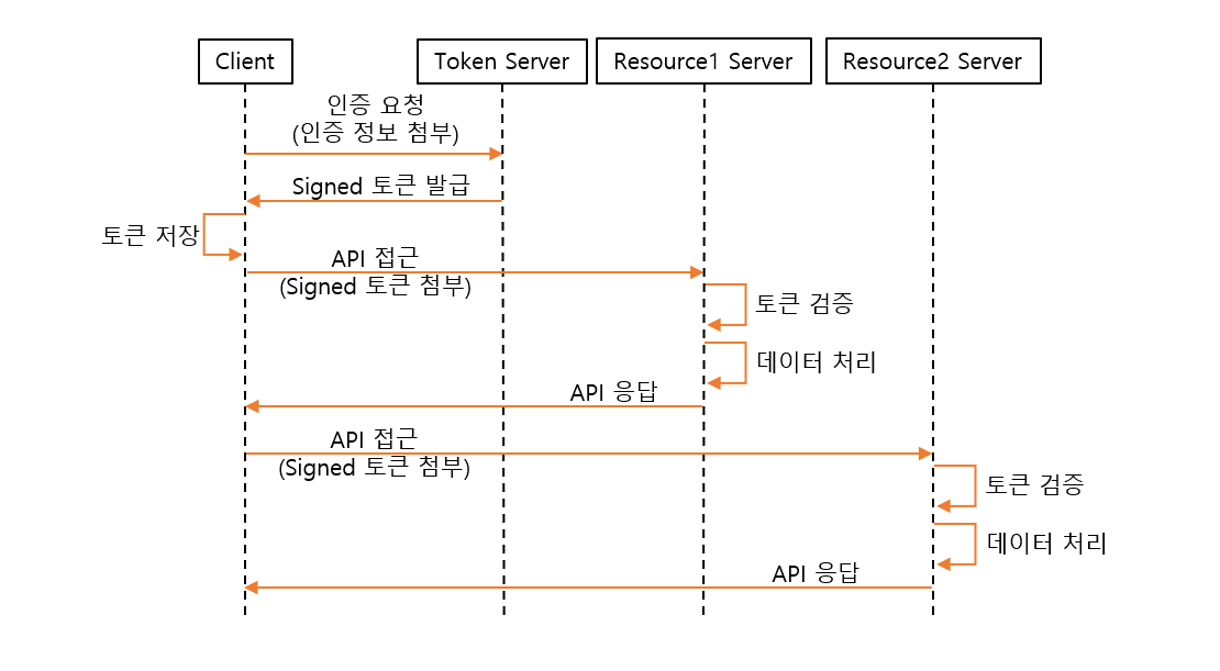 Network_API_Authentication_004