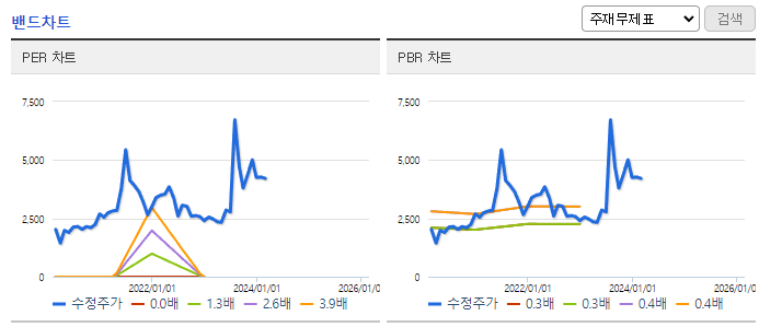 LS네트웍스_밴드차트