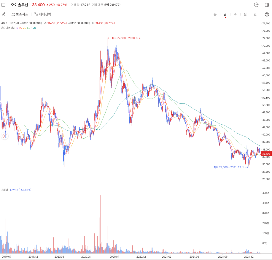 5G-관련주-대장주