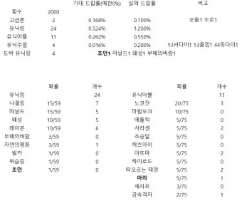 디아블로2 아이템 TC 정리나이트메어 헬 난이도 사냥터 보스 몬스터 및 장비 TC 드랍표 요약_19