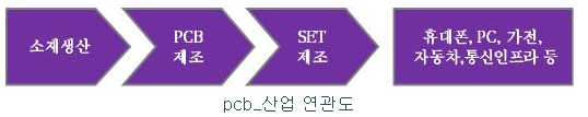 참존글로벌 주가 거래정지중, FPCB/TSP 자동화장비