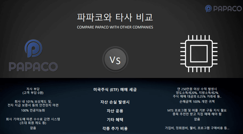 파파코와 타사 비교 표