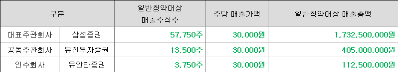 씨메스 일반청약자