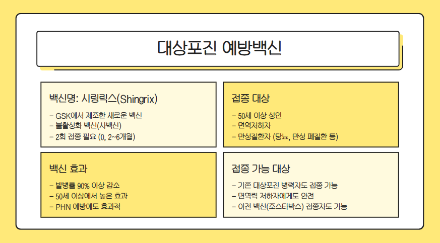 대상포진 치료법 총정리|초기증상·치료약·회복기간까지 한눈에!