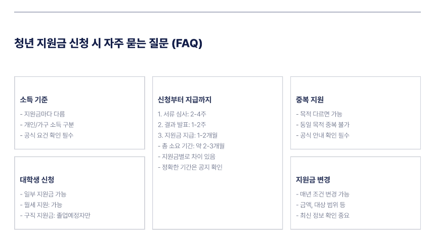 2025 청년 지원금 신청 방법 총정리! 조건 및 절차 한눈에 보기
