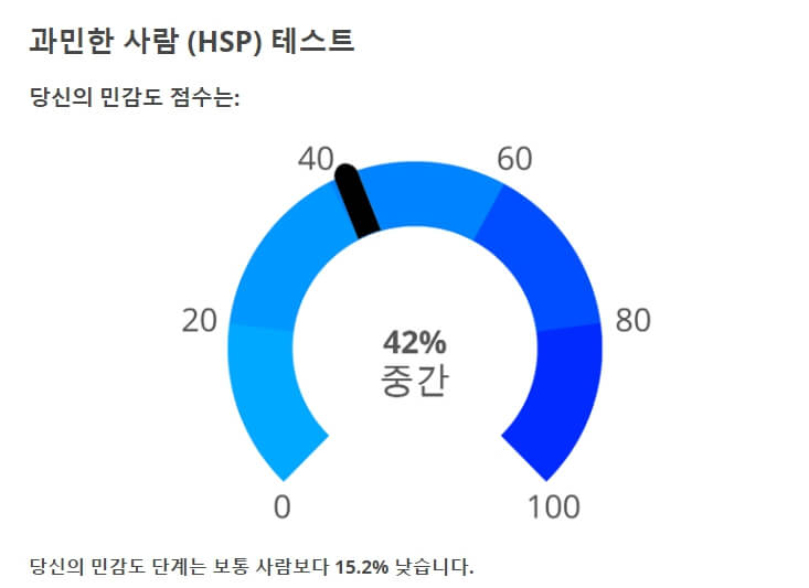 HSP 결과