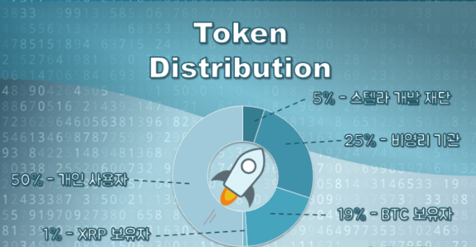리플 하드포크코인 '스텔라루멘(Stellar)'이란? XLM 전망