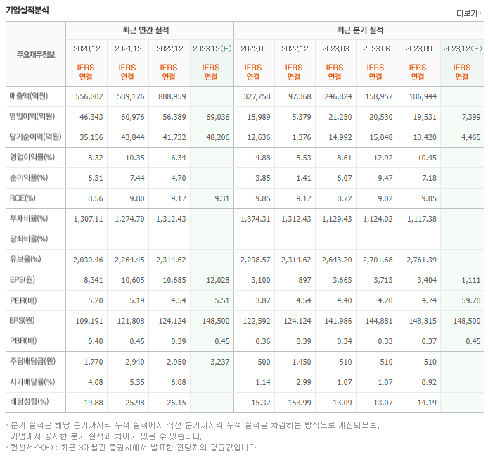 KB금융_실적