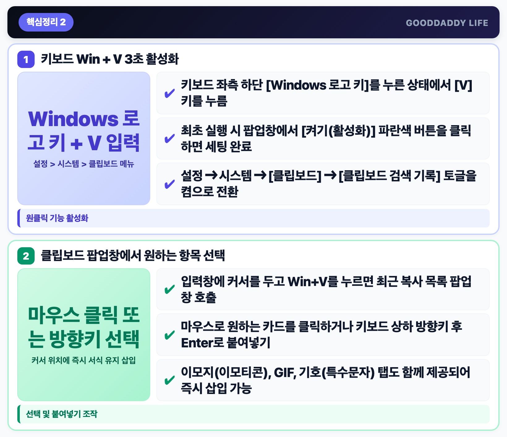 활성화법 단축키 Win + V 설정과 텍스트·캡처 이미지 원클릭 삽입 핵심 요약 인포그래픽