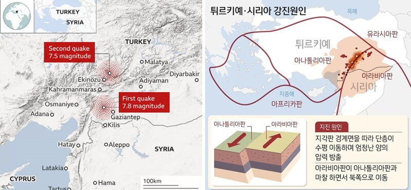 터키 튀르키예 지진발생원인