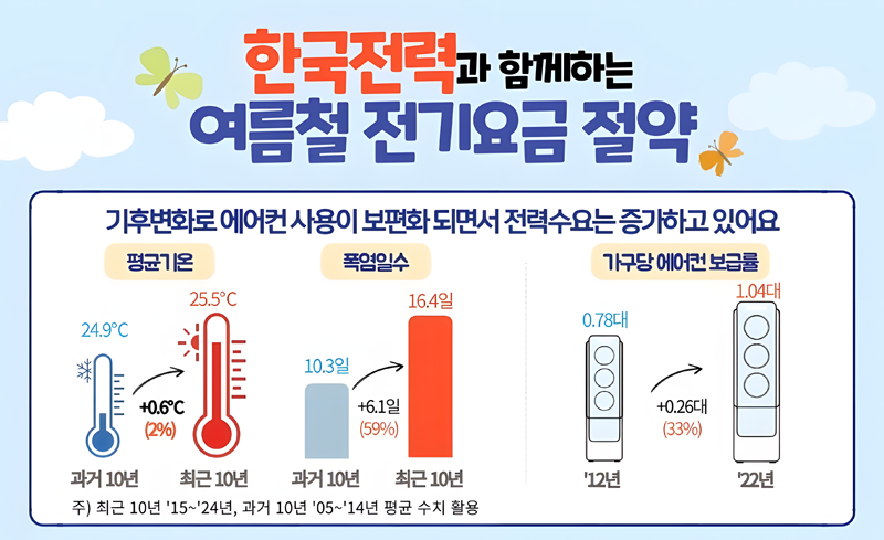 전기요금 누진제 한시 완화 (2025년)