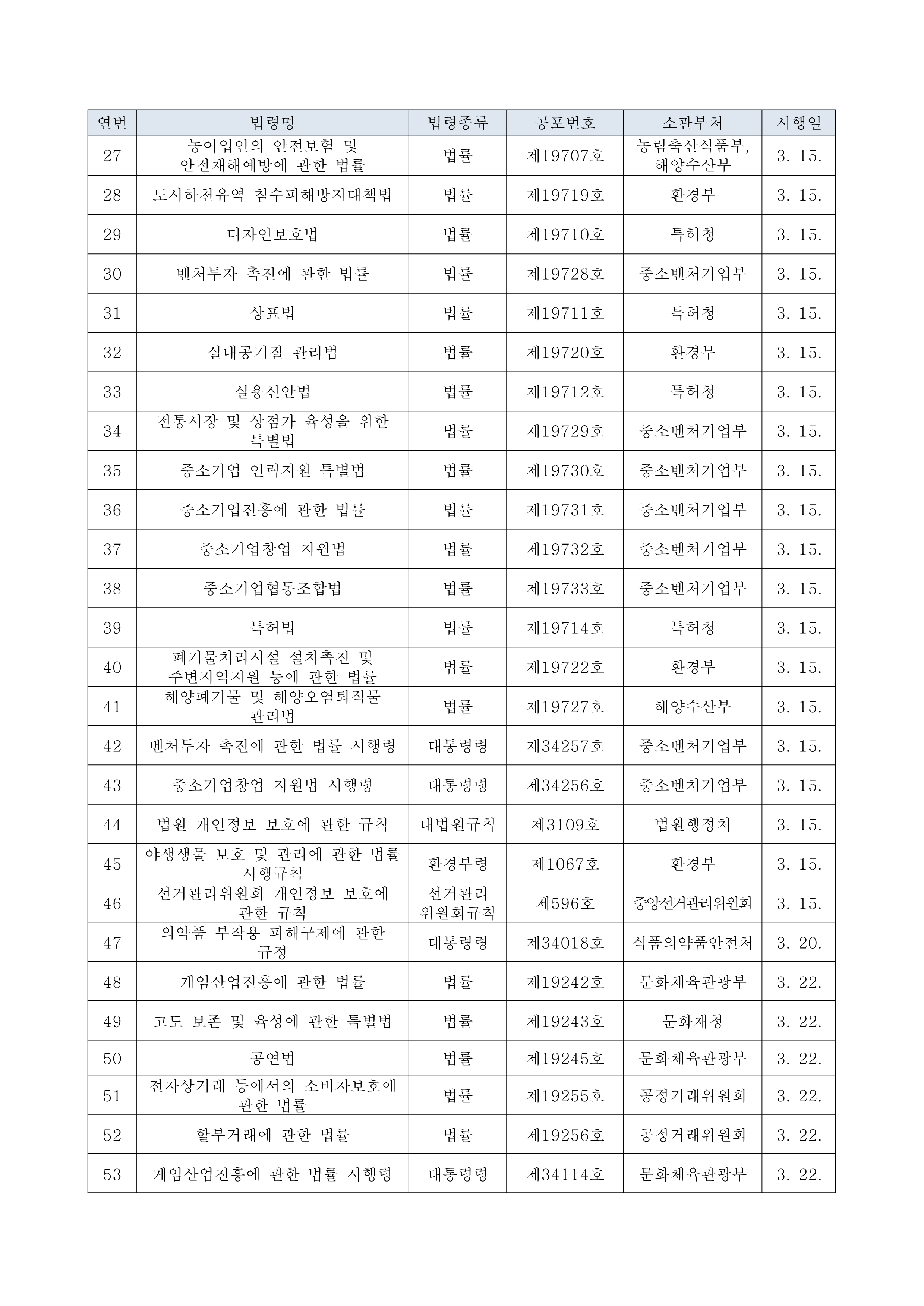 일회용품규제보도자료
