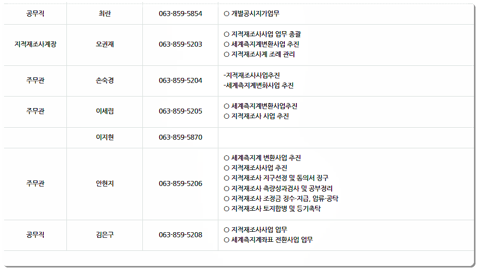 익산시청 민원실 전화번호 1