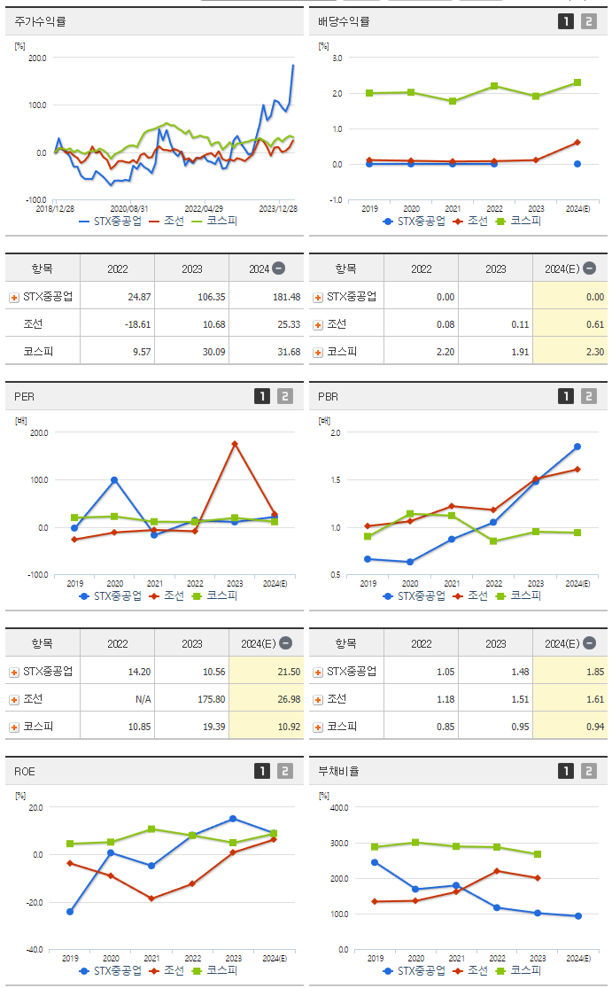 STX중공업_섹터분석