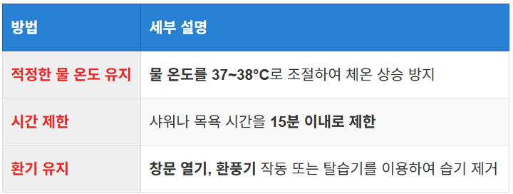 환기 유지