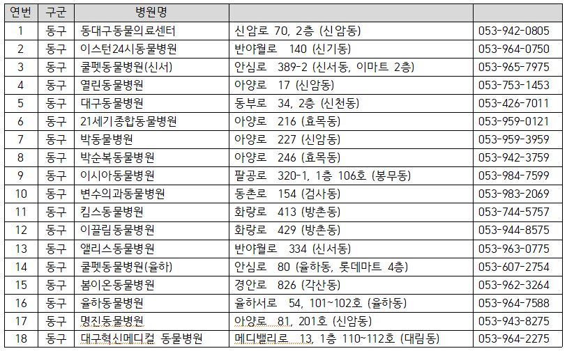 대구시광견병예방접종