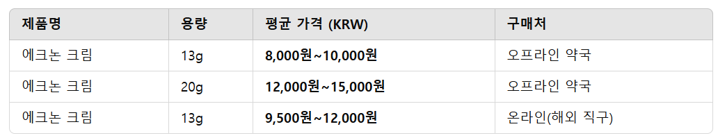 에크논 크림 가격 (2025년 최신 업데이트)