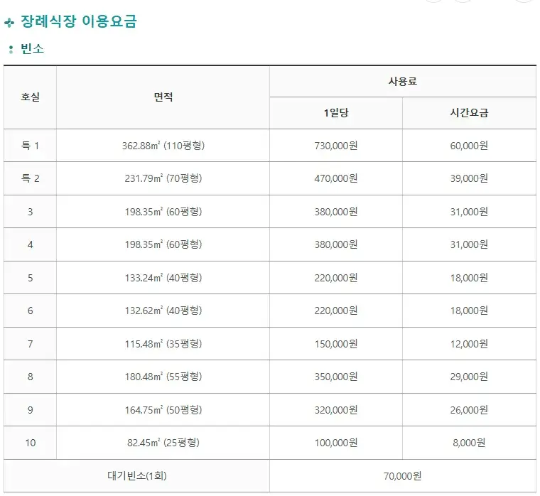 거제동 부산의료원 장례식장 이용요금, 시설이용료 감면 등 안내