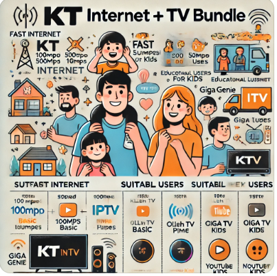 KT TV+인터넷 추천 플랜 사진