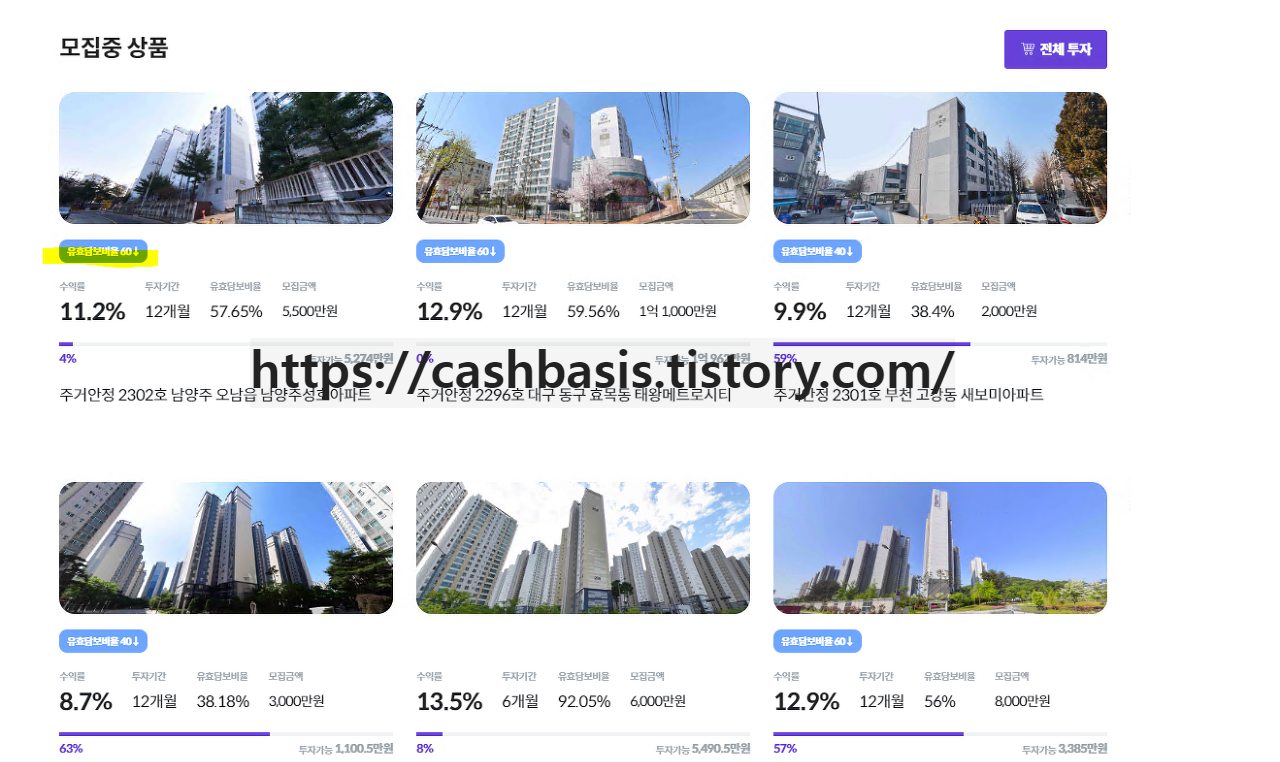 2024년04월 8퍼센트 부동산담보채권 투자 수익률(6.84%) - 4. 투자방법