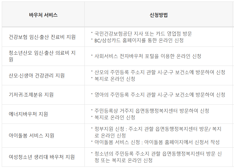 국민행복카드 혜택, 자격 및 신청방법