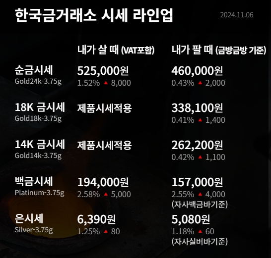 금값 시세