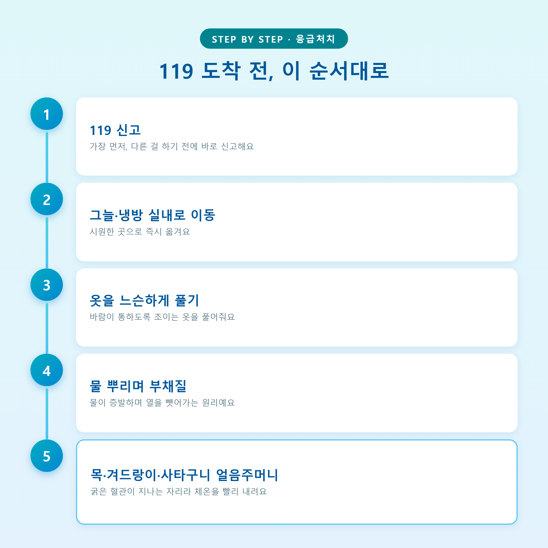 119 도착 전 온열질환 응급처치 5단계 순서도 &mdash; 신고, 냉방실내 이동, 옷 풀기, 물 뿌리기, 얼음주머니 대기