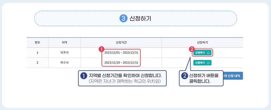 전남 학생 교육수당 사용처 신청방법 지원금액