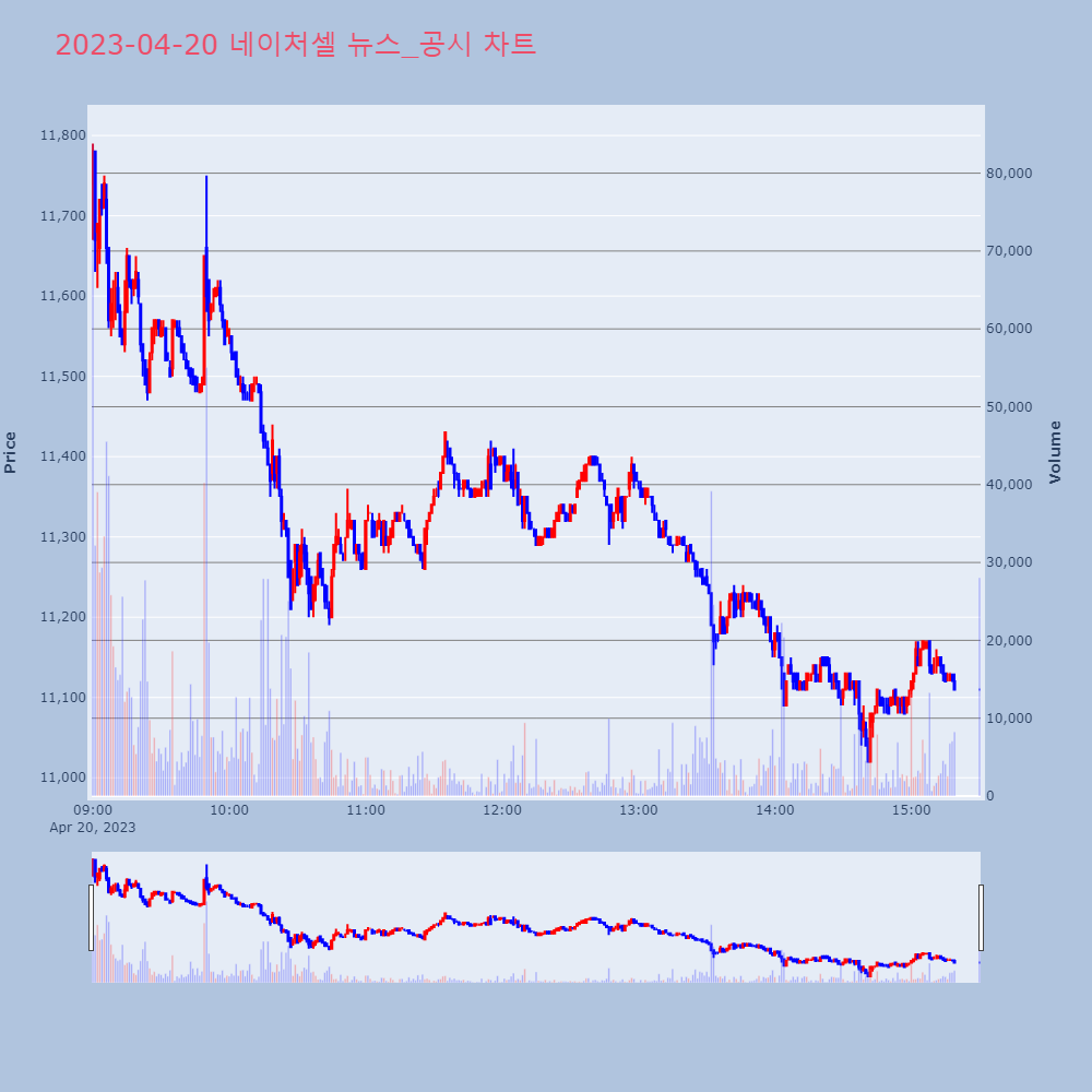 네이처셀_뉴스공시차트