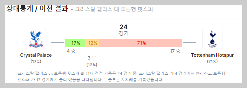 팰리스와 토트넘