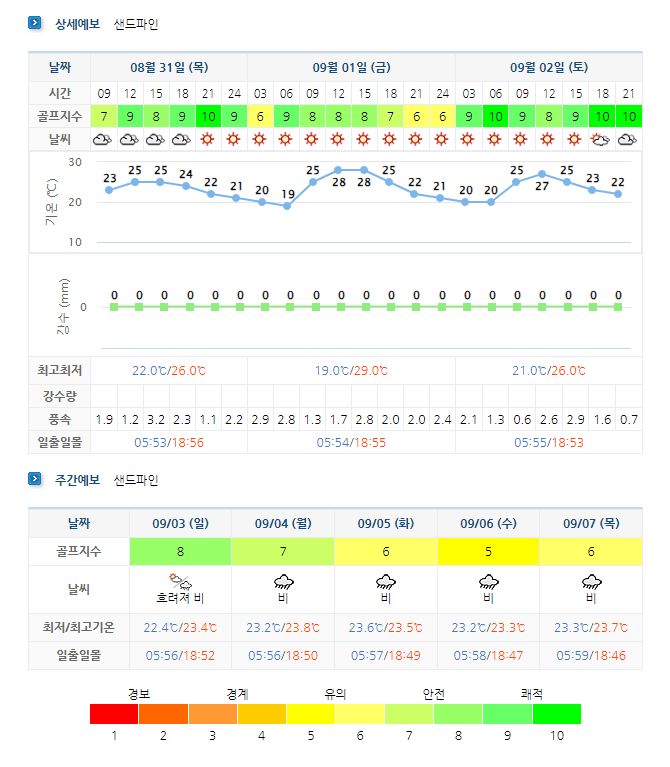 샌드파인CC 날씨 (실시간 정보