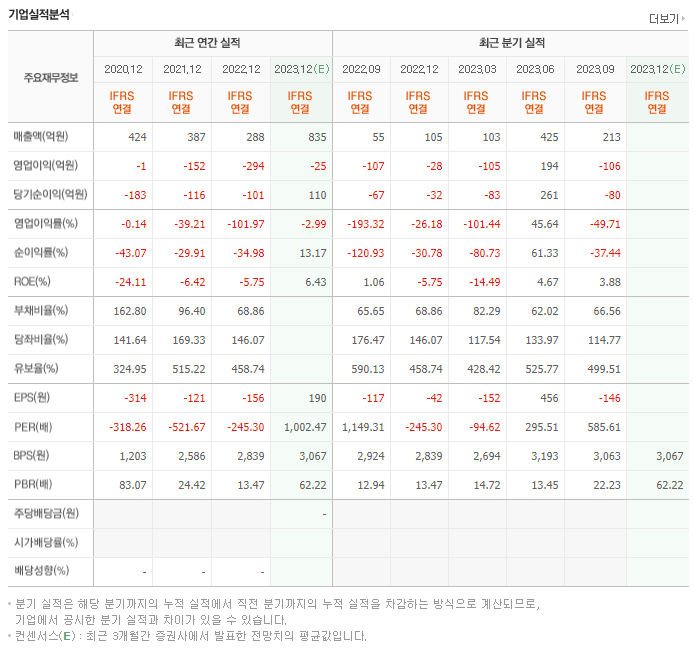 알테오젠_실적