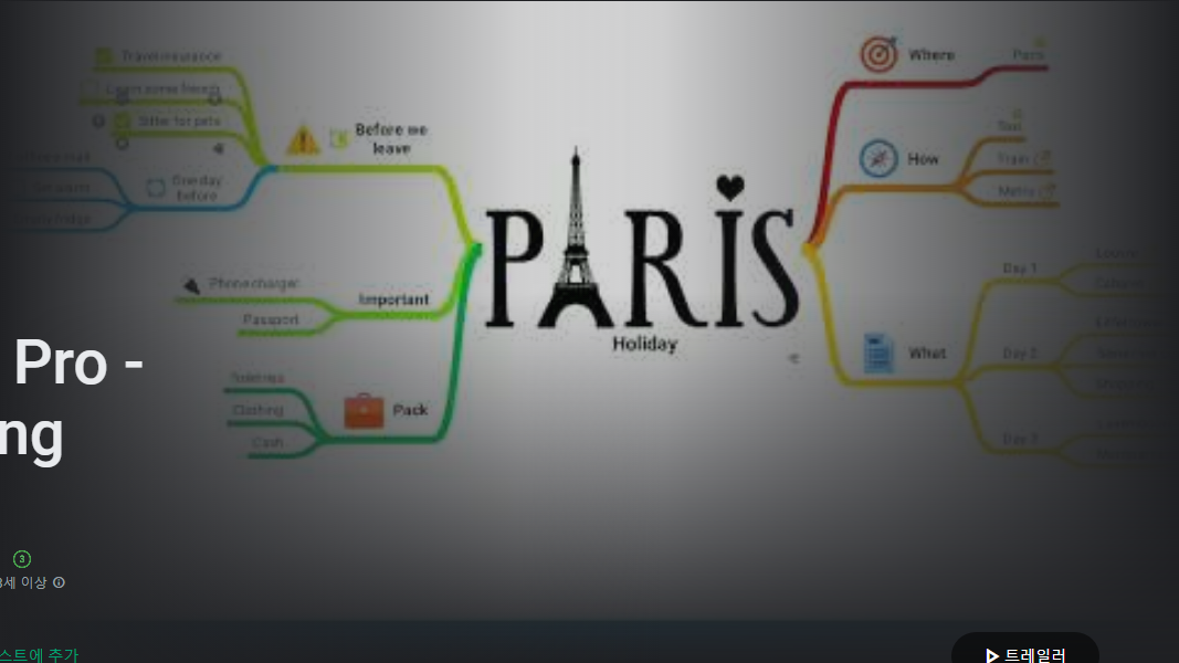 SimpleMind, 마인드맵(Mind Map), 생각 정리, 생각정리도구
