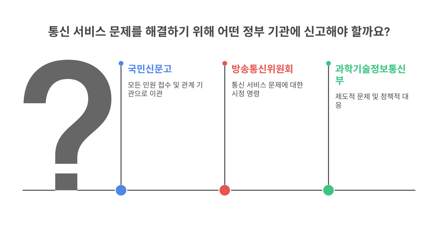국민신문고 및 정부기관 신고