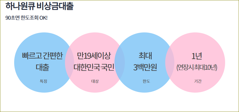하나은행&nbsp;하나원큐&nbsp;비상금대출&nbsp;한도&nbsp;금리&nbsp;거절&nbsp;사유