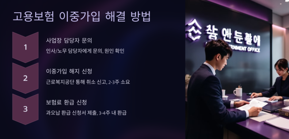 고용보험이중가입-사진3