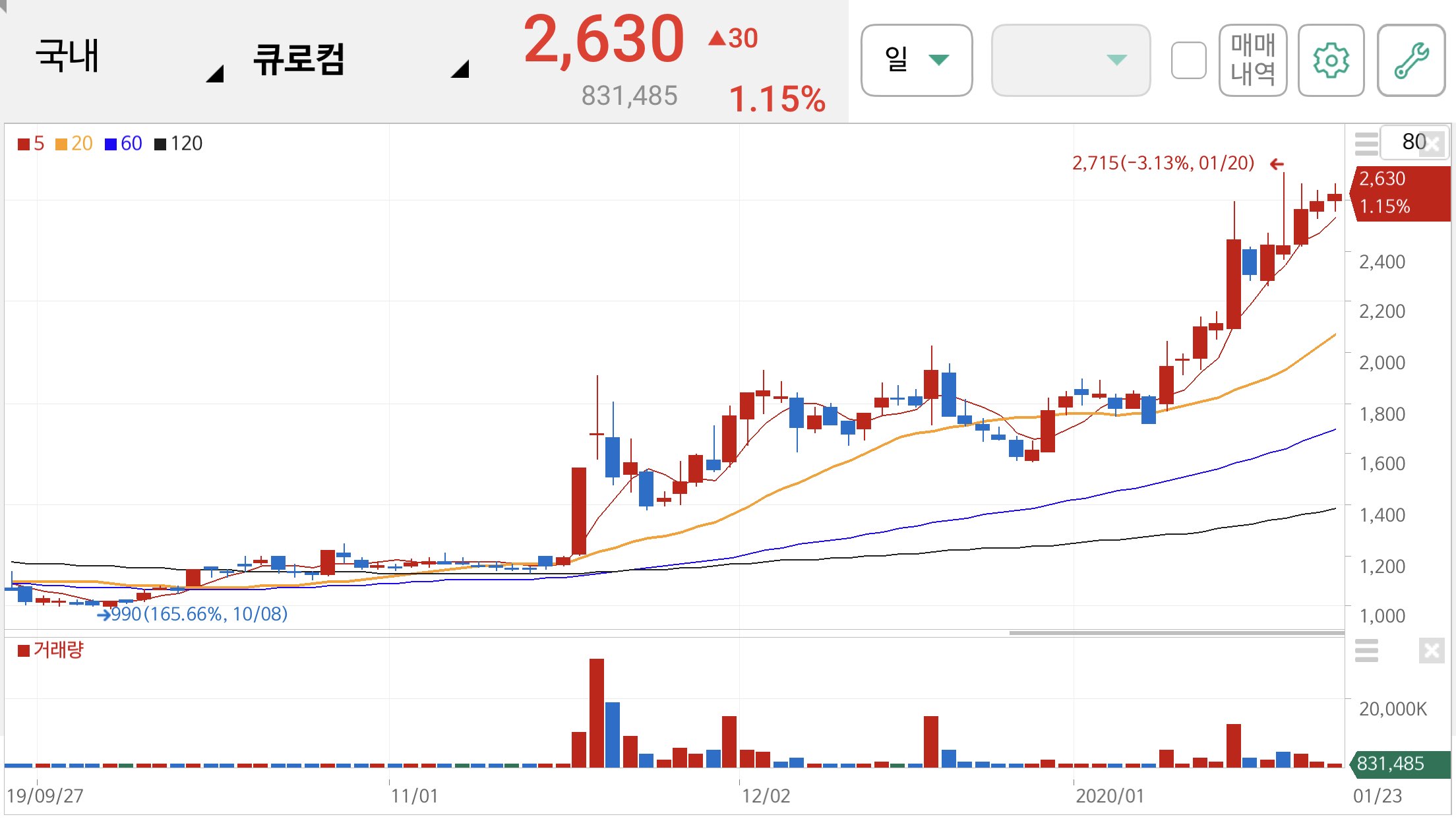 사스 관련주