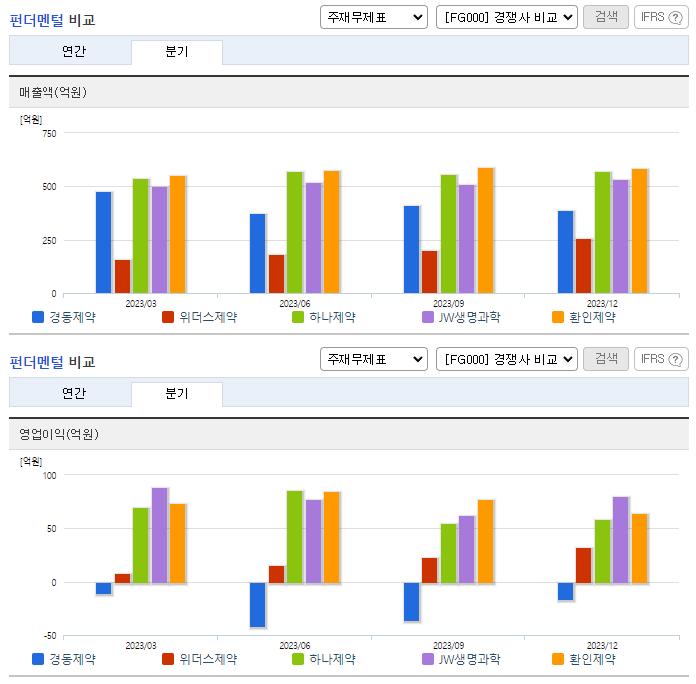 경동제약_업종분석