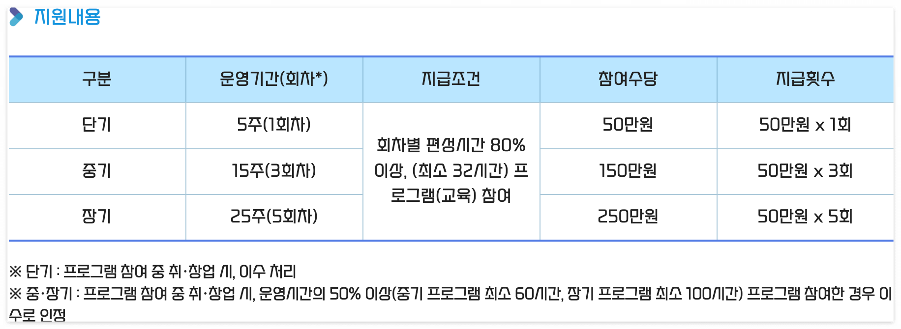 2025 인천 청년도전지원사업