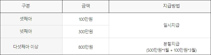 2024년 인천광역시 강화군, 계양구, 남동구 출산장려금 현황 안내 - 인천시 남동구 출산장려금 현황 - 모든 영역 2024년 인천광역시 강화군, 계양구, 남동구 출산장려금 현황 안내 - 인천시 남동구 출산장려금 현황 - 모든 영역