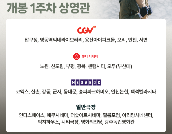 개봉관리스트