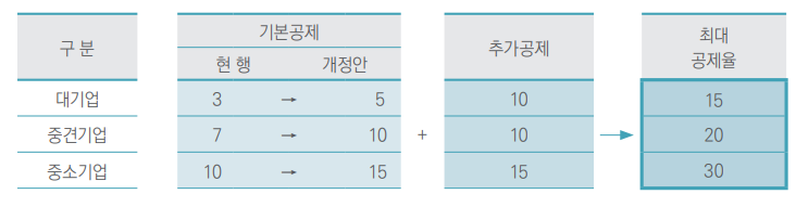 2024 연말정산 세액공제