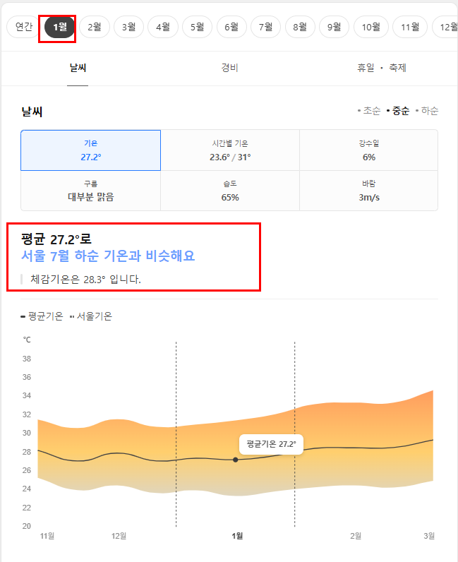 캄보디아 1월 날씨 옷차림 추천 여행지